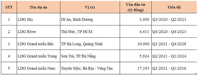 Công bố liền lúc 5 dự án với quy mô vốn đầu tư 61.000 tỷ đồng, chủ đầu tư này năng lực đến đâu? - Ảnh 1.