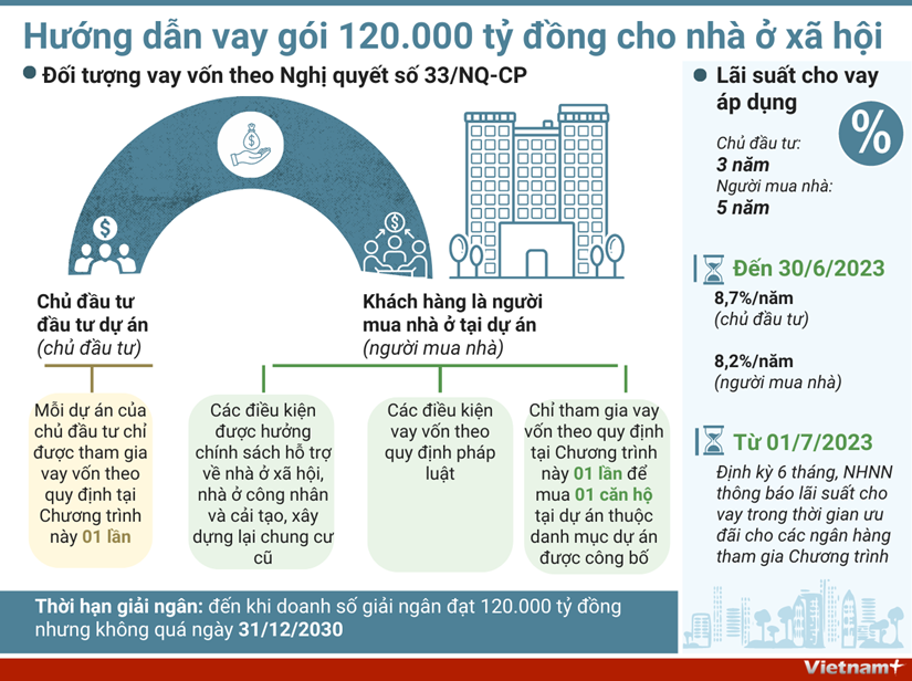 Xóa nghịch lý người thiếu tiền và tiền chờ người… - Ảnh 3.