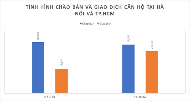 Doanh nghiệp môi giới bất động sản thu về bao nhiêu tiền từ mảng kinh doanh cốt lõi? - Ảnh 2.