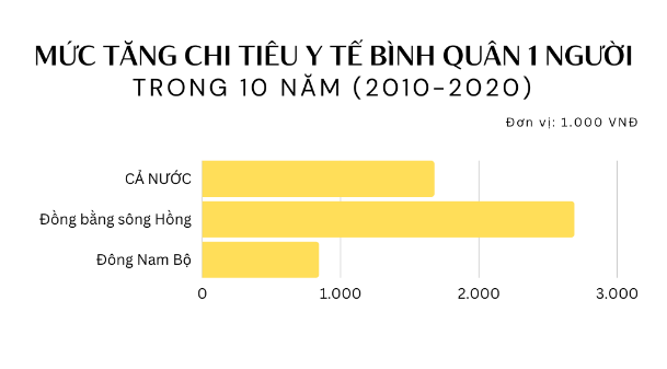 Cùng thuộc nhóm làm việc nhiều nhất cả nước, 2 khu vực này lại có mức độ quan tâm sức khỏe "trống đánh xuôi, kèn thổi ngược" - Ảnh 10.