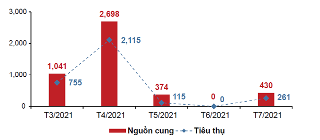 Thị trường bất động sản có đóng băng vì dịch bệnh? - Ảnh 2.