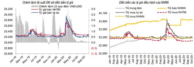 SSI Research: Lãi suất sẽ duy trì thấp - Ảnh 3.