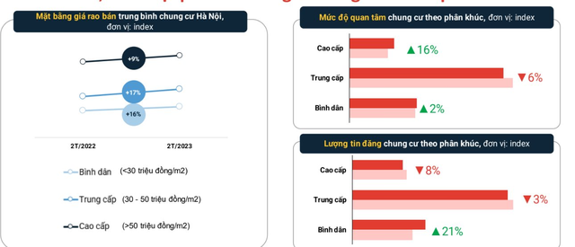 Giá bán chung cư Hà Nội tăng đến 16% trong 2 tháng đầu năm đẩy giá thuê căn hộ tiếp tục tăng cao - Ảnh 4.