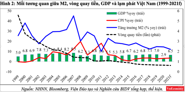 Áp lực lạm phát và bong bóng tài sản 2021 - Ảnh 3.