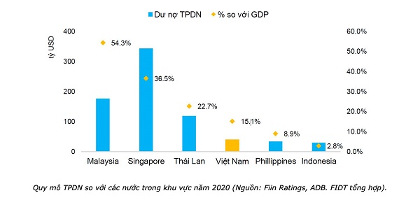 Người Việt đang đầu tư gì? - Ảnh 3.