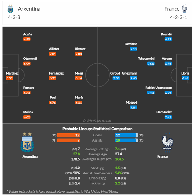 Argentina - Pháp: Lời chia tay trọn vẹn của Messi - Ảnh 5.