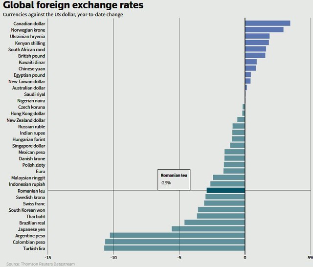 USD quốc tế lên cao nhất hơn 2 tuần trước khả năng Mỹ nâng lãi suất - Ảnh 1.