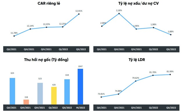 Chuyển động mới tại Eximbank - Ảnh 1.
