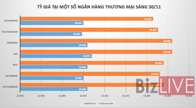 Ngân hàng đồng loạt giảm mạnh giá USD - Ảnh 1.