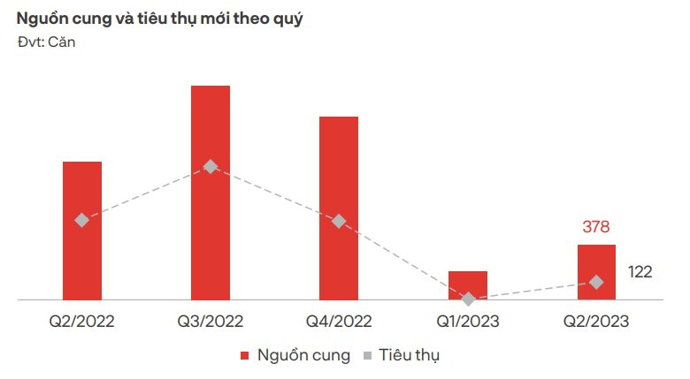 Bất động sản nghỉ dưỡng rục rịch tăng giá trở lại sau khi quy định được cấp sổ hồng có hiệu lực? - Ảnh 1.