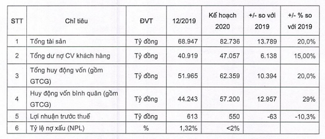 VietBank trình niêm yết HoSE, phát hành gần 63 triệu cổ phiếu - Ảnh 1.