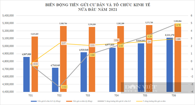 Dồn dập giảm lãi suất: Xuất hiện những “ông lớn” ngân hàng quốc doanh hạ lãi suất tiết kiệm - Ảnh 3.