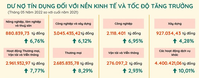 Tăng vốn cho doanh nghiệp: Đã có điều kiện, cho nới trần tín dụng sớm - Ảnh 2.