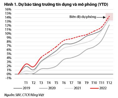 Động lực nào thúc đẩy lợi nhuận các ngân hàng? - Ảnh 1.