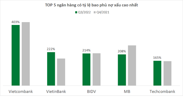 Vietcombank: Vẫn là ngôi sao cô đơn trên mọi mặt trận - Ảnh 6.