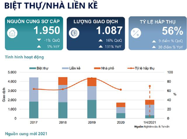 “Kiến trúc chữa lành” trở thành kênh đầu tư an toàn trong Covid-19 - Ảnh 1.