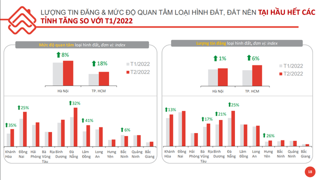 “Sóng” đất đổ bộ, khu vực nào đang chiếm lĩnh thị trường? - Ảnh 1.