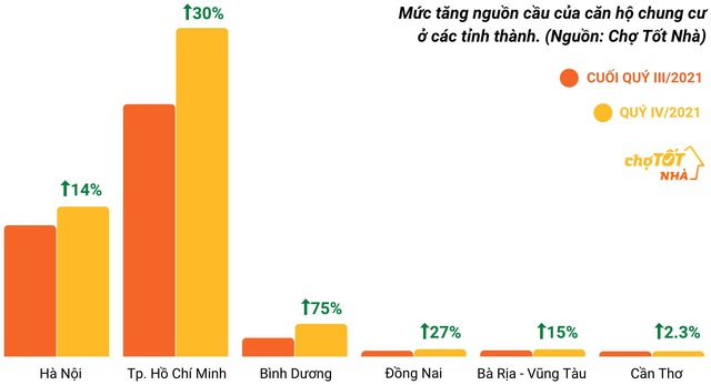 Bất động sản phá băng sau dịch, thị trường dần ấm lại - Ảnh 1.