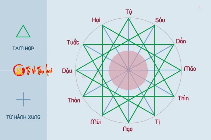 bảng con  giáp phạm Thái Tuế