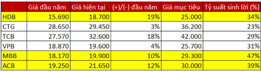 Chứng khoán tạo đáy theo lãi suất, cổ phiếu ngân hàng sẽ lên cao? - Ảnh 2.