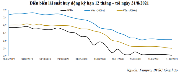 Cầu tín dụng sẽ bật tăng trong quý IV? - Ảnh 1.