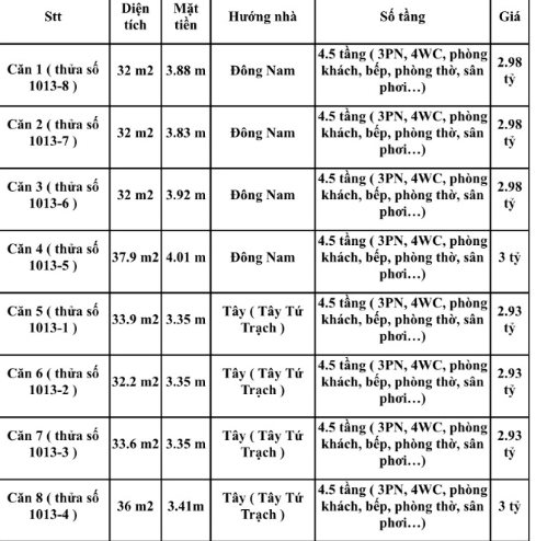 Nhà đất rao bán cắt lỗ nhưng giá vẫn bằng thời điểm “sốt nóng” một năm trước - Ảnh 2.