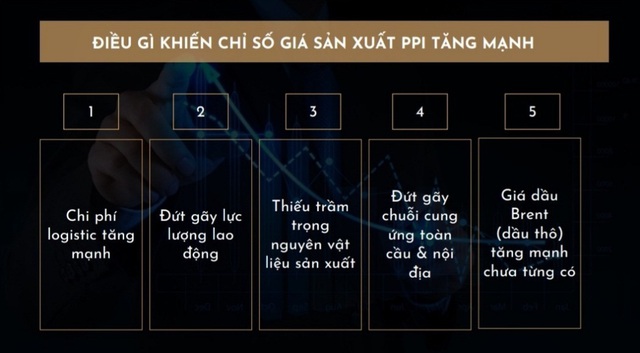 Lạm phát tăng mạnh, nhà đầu tư dồn tiền vào bất động sản - Ảnh 1.