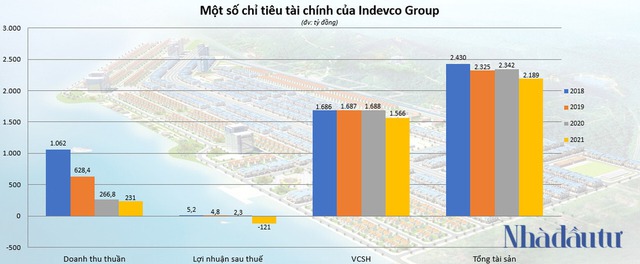 Hé mở Indevco Group - chủ dự án Phương Đông Vân Đồn - Ảnh 5.