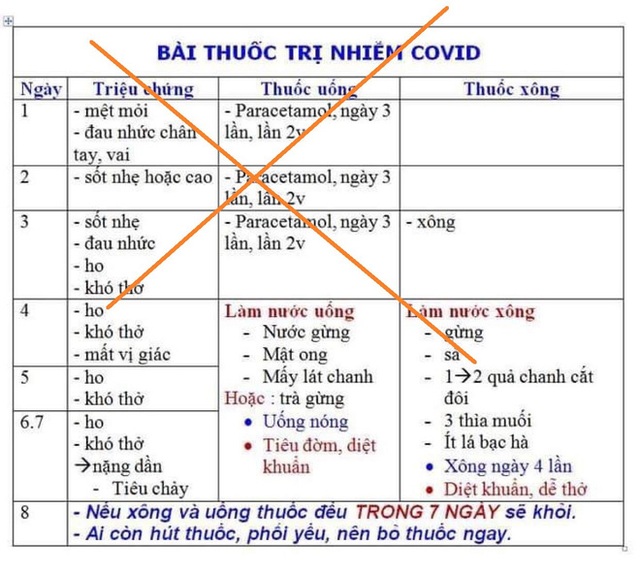 Lan truyền cách tự chữa Covid-19 trên mạng: GĐ Trung tâm chống độc BV Bạch Mai cảnh báo ngộ độc thuốc hạ sốt - Ảnh 2.