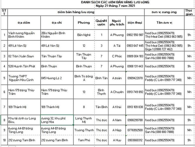 Ảnh, clip: Những chiếc xe buýt chở đầy rau củ với giá bình ổn cho người dân Sài Gòn những ngày giãn cách xã hội - Ảnh 18.