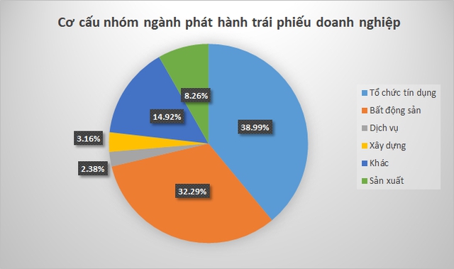 Nguy cơ vỡ nợ trái phiếu doanh nghiệp nhìn từ Trung Quốc - Ảnh 1.