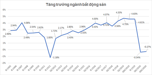 Cần xử lý ngay những điểm nghẽn cho thị trường bất động sản - Ảnh 1.