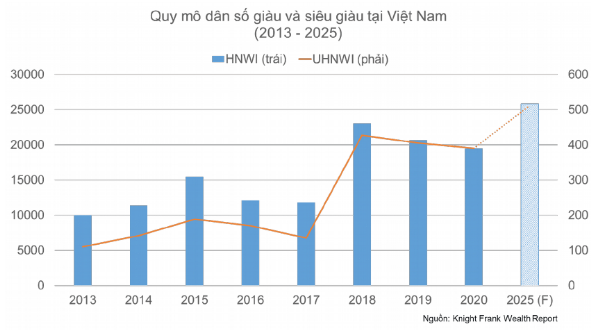 Bất động sản hàng hiệu có quá đắt so với túi tiền người Việt? - Ảnh 2.