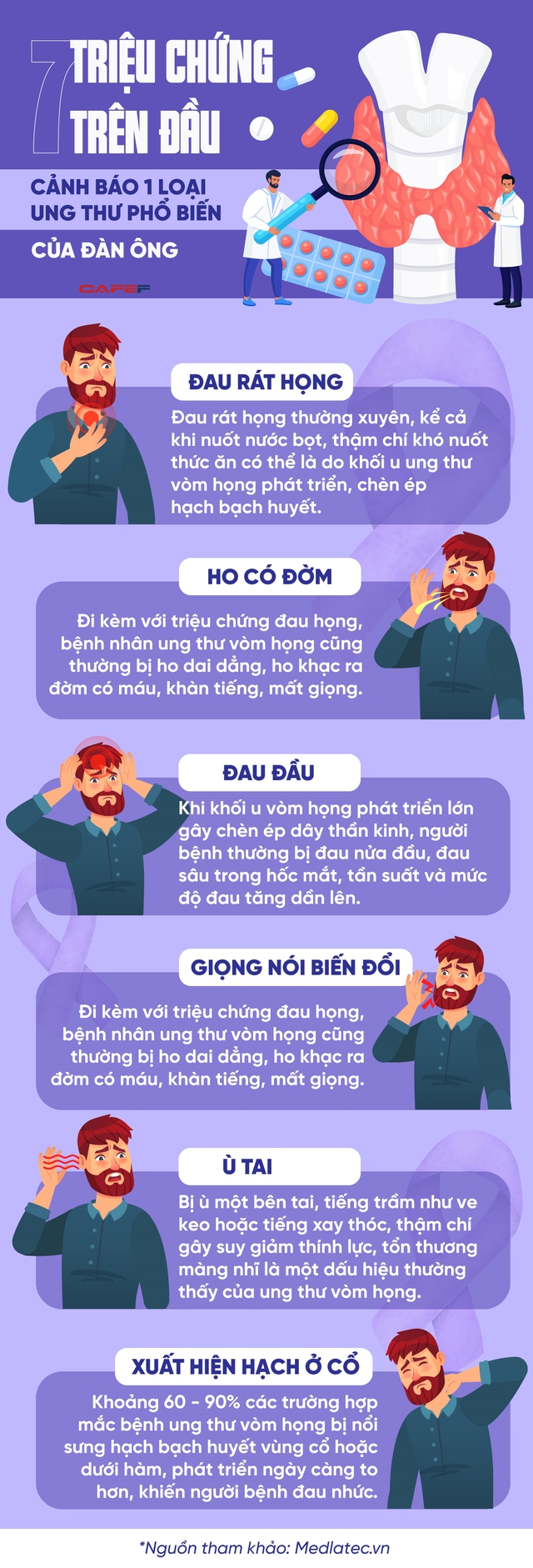 7 bất thường vùng đầu cổ cảnh báo 1 loại ung thư: Từ 20-65 tuổi đều rất dễ mắc, chủ yếu nhất vẫn là nam giới - Ảnh 3.