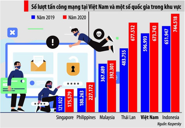 Tội phạm mạng: Ngân hàng vẫn là đích ngắm - Ảnh 1.