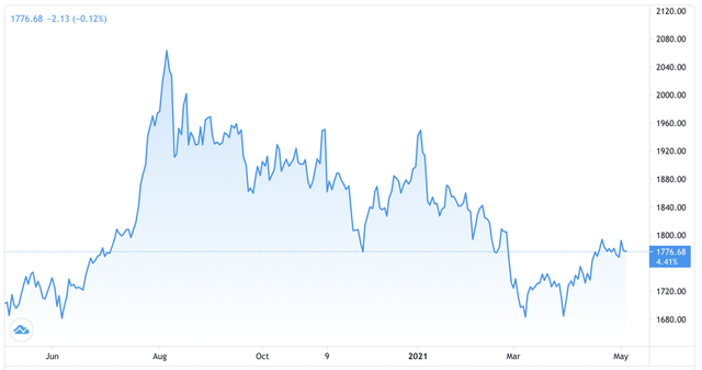 3 lý do giá vàng có thể giảm 200 USD/oz từ nay đến cuối năm - Ảnh 1.
