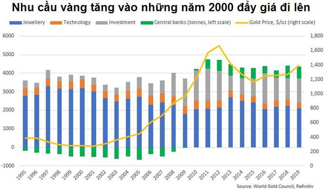 Covid-19 có thể đưa vàng đến đâu? - Ảnh 3.