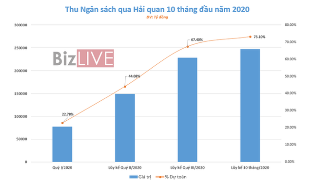 110.000 tỷ đồng tiền thuế được miễn, giảm, gia hạn trong năm 2020 - Ảnh 3.