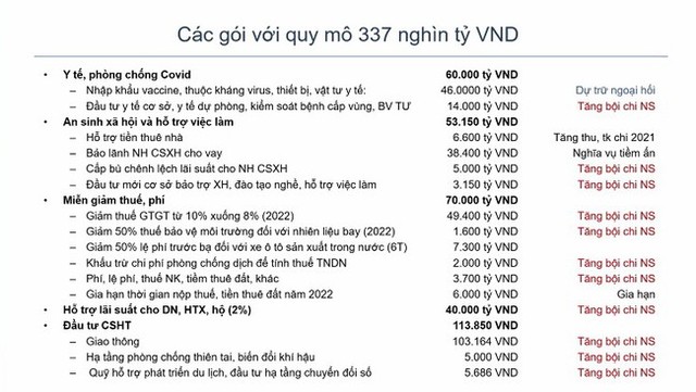 Việt Nam trước tình huống chính sách tiền tệ của Fed năm nay - Ảnh 3.