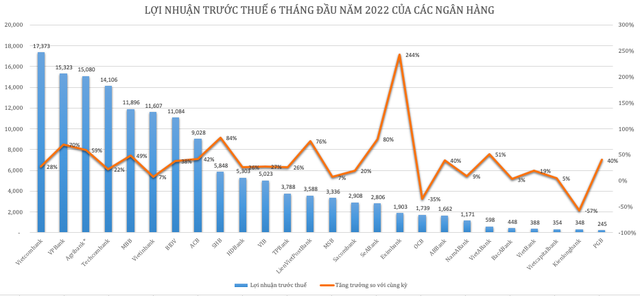 Ngấm chuyển đổi số, CIR tiếp tục giảm tại nhiều ngân hàng - Ảnh 1.