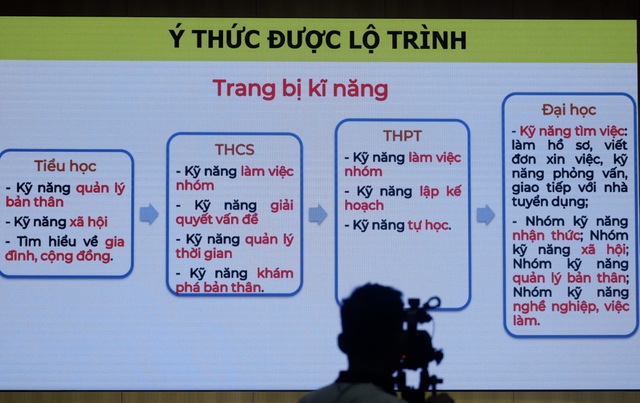 3 lý do khiến tỷ lệ sinh viên có trình độ cao đẳng, đại học thất nghiệp lên đến 30,8% - Ảnh 2.