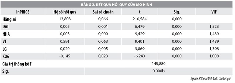 Xác định các nhân tố ảnh hưởng đến giá bất động sản - Ảnh 3