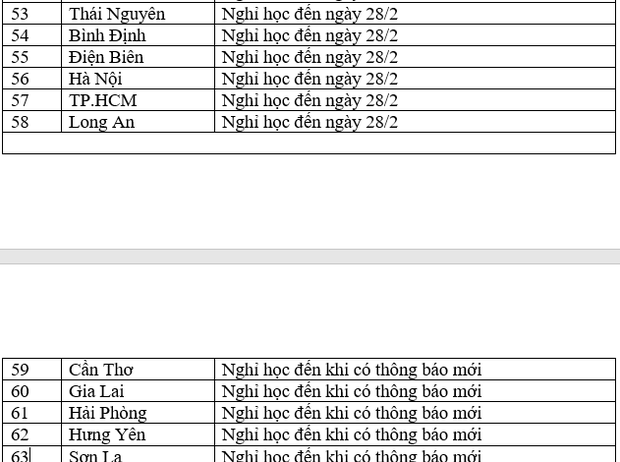MỚI: Danh sách 44 tỉnh thành sẽ cho học sinh đi học trở lại từ ngày 22/2 - Ảnh 4.