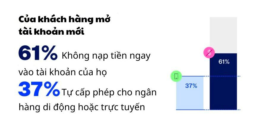 7 cơ hội định hình ngân hàng bán lẻ trong năm 2024 - Ảnh 2.