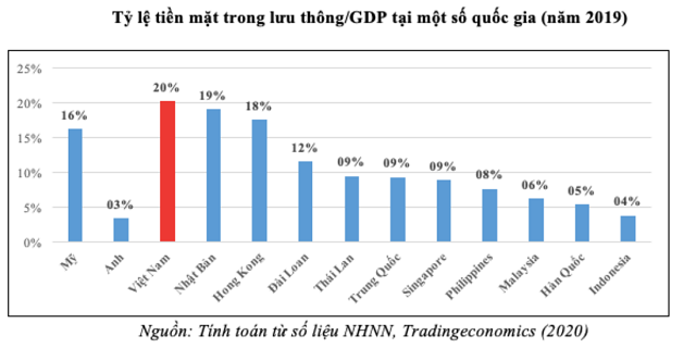 Cơ hội bùng nổ mobile money - Ảnh 2.