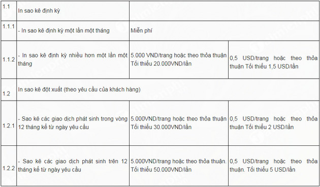 Làm thế nào để sao kê tài khoản ngân hàng? Một bản sao kê có những nội dung gì? - Ảnh 4.