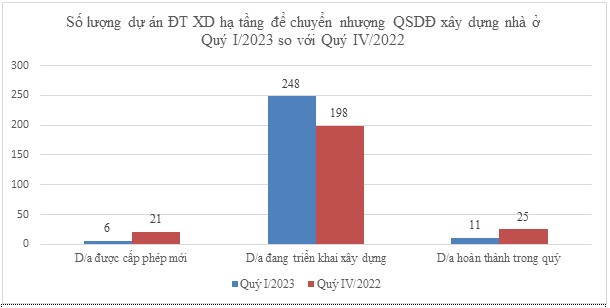 Bất ngờ lượng mua bán căn hộ chung cư tăng gấp 4 lần chỉ sau thời gian ngắn - Ảnh 2.