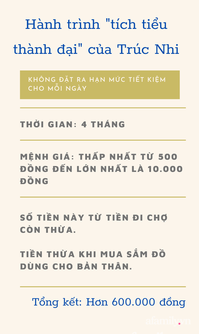 Cô gái Sài Gòn áp dụng phương pháp tích tiểu thành đại từ tiền lẻ, 4 tháng sau kết quả khiến chủ nhân bất ngờ - Ảnh 3.