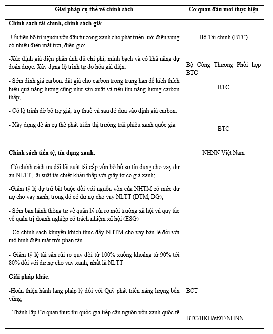 Vốn cho thực hiện Quy hoạch điện VIII rất khó khả thi? - Ảnh 4.