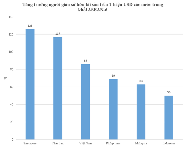 Dịch vụ tài chính cho giới siêu giàu: Miếng bánh hấp dẫn còn bỏ ngỏ - Ảnh 1.